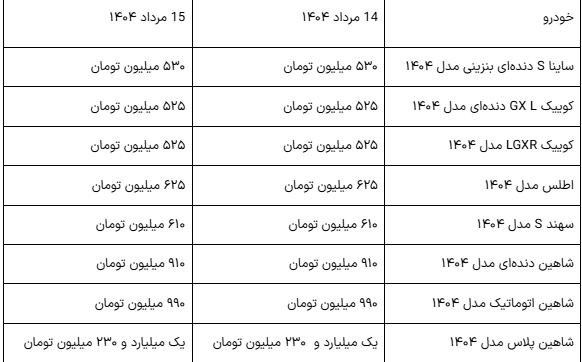 جدول قیمت محصولات سایپا امروز چهارشنبه 15 مرداد