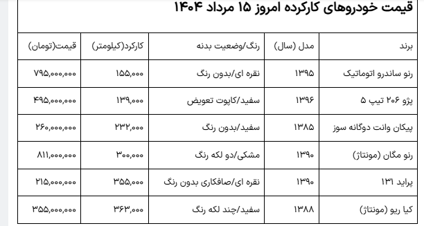 لیست قیمت خودروهای کارکرده امروزچهارشنبه ۱۵ مرداد ۱۴۰۴