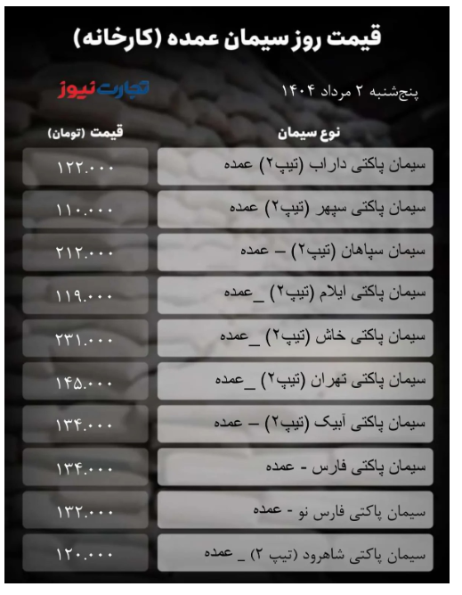 قیمت جدید سیمان عمده اعلام شد/ جدول