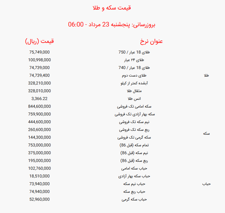 اعلام قیمت سکه و طلا امروز پنجشنبه ۲۳ مرداد ۱۴۰۴ + جدول