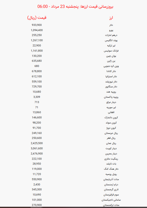 اعلام قیمت دلار و یورو امروز پنجشنبه ۲۳ مرداد ۱۴۰۴ + جدول