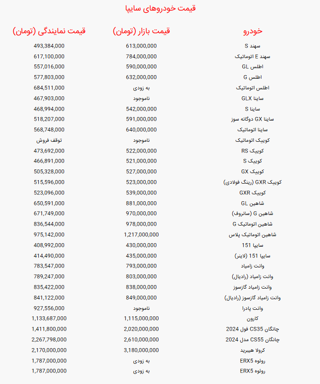 اعلام قیمت خودرو‌های سایپا امروز پنجشنبه ۲۳ مرداد ۱۴۰۴ + جدول