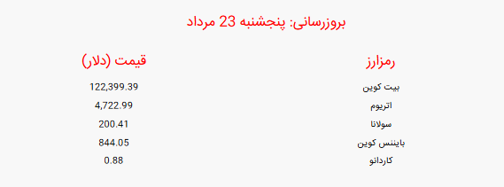 قیمت بیت کوین و ارز‌های دیجیتال امروز پنجشنبه ۲۳ مرداد
