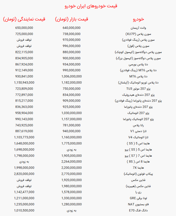 جدول قیمت خودرو‌های ایران خودرو امروز پنجشنبه ۲۳ مرداد