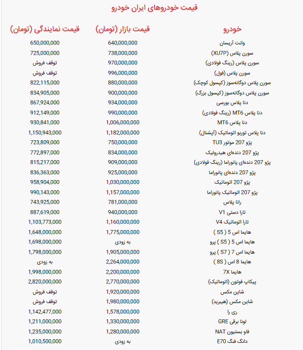 اعلام قیمت خودرو‌های ایران خودرو امروز شنبه ۲۵ مرداد ۱۴۰۴ + جدول