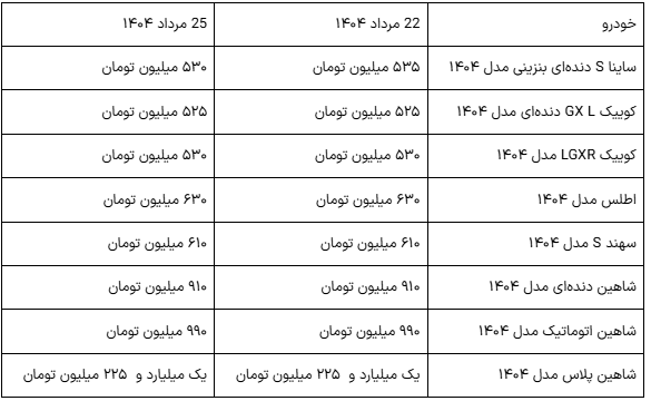 قیمت روز محصولات سایپا امروز شنبه 25 مرداد