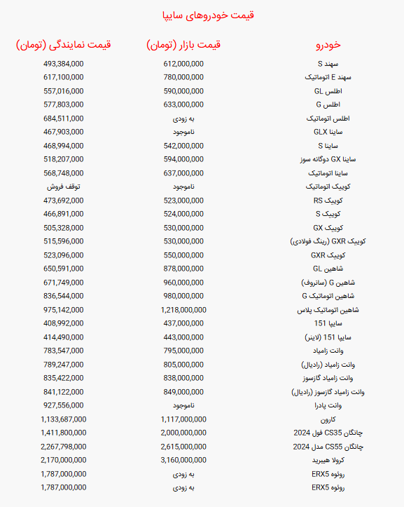 اعلام قیمت خودرو‌های سایپا امروز یکشنبه ۲۶ مرداد ۱۴۰۴ + جدول