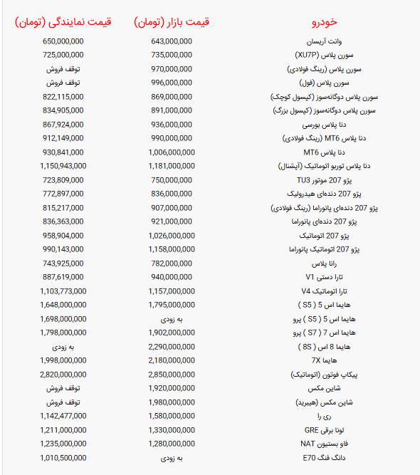 اعلام قیمت خودرو‌های ایران خودرو امروز یکشنبه ۲۶ مرداد ۱۴۰۴ + جدول