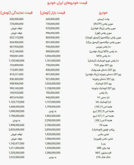 اعلام قیمت خودرو‌های ایران خودرو امروز دوشنبه ۲۷ مرداد + جدول