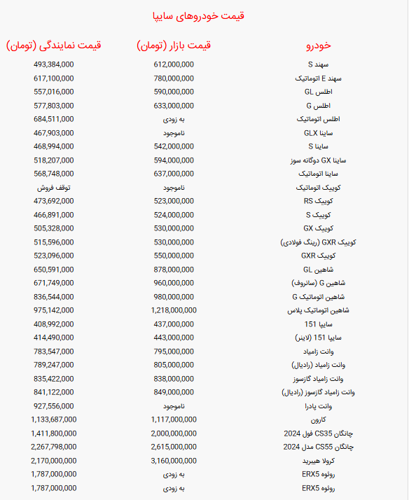 جدول قیمت خودرو‌های سایپا امروز دوشنبه ۲۷ مرداد ۱۴۰۴