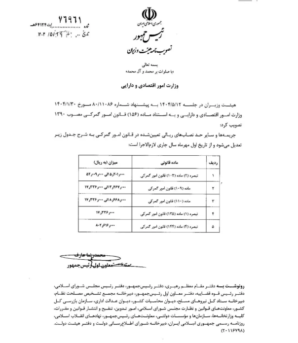 جریمه روزانه یک میلیون و ۷۰۰ هزار تومانی در انتظار مالکان این خودروها