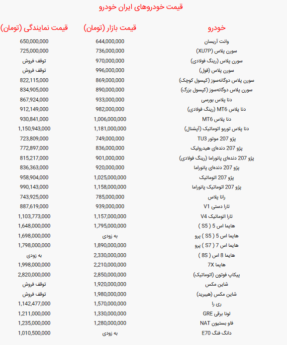 جدول قیمت خودرو‌های ایران خودرو امروز سه‌شنبه ۲۸ مرداد