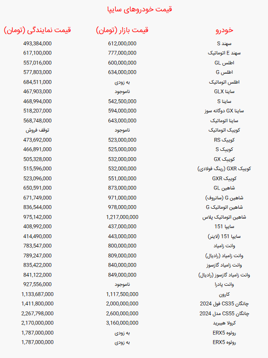 جدول قیمت خودرو‌های سایپا امروز سه‌شنبه ۲۸ مرداد ۱۴۰۴