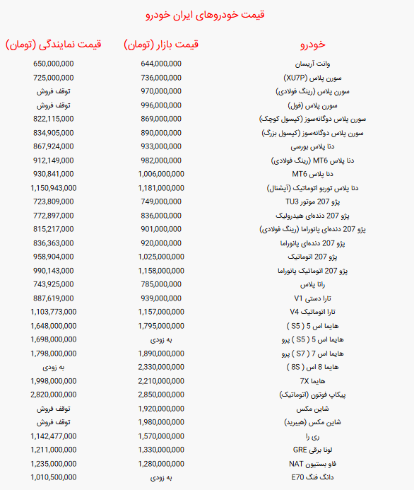اعلام قیمت خودرو‌های ایران خودرو امروز چهارشنبه ۲۹ مرداد ۱۴۰۴