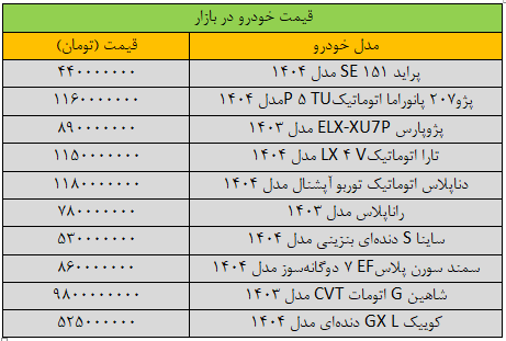 قیمت پراید با سر زمین خورد/ آخرین قیمت شاهین، سمند، پژو، دنا و تارا + جدول