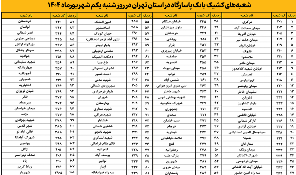 اعلام اسامی شعبه‌های کشیک بانک پاسارگاد در روز شنبه 01‌شهریورماه