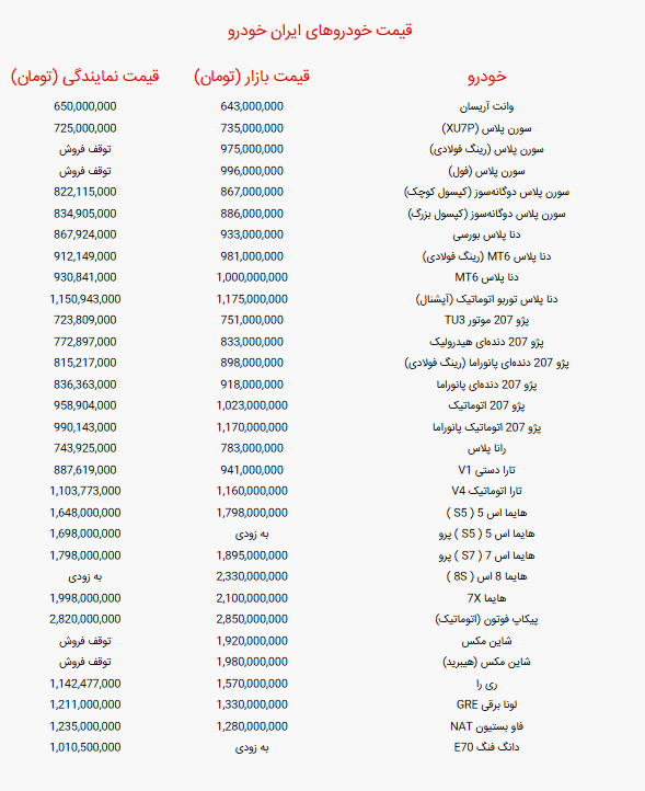 جدول قیمت خودرو‌های ایران خودرو امروز شنبه ۱ شهریور ۱۴۰۴