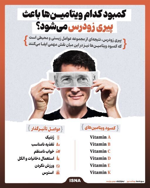 کمبود این ویتامین‌ها در بدن باعث پیری زودرس می‌شود
