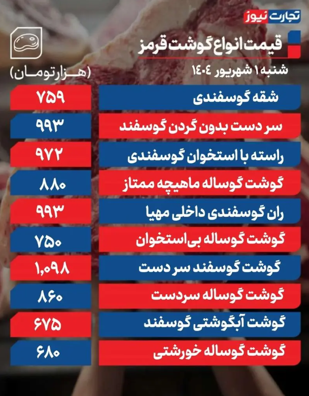 جدول قیمت گوشت قرمز امروز شنبه ۱ شهریور ۱۴۰۴