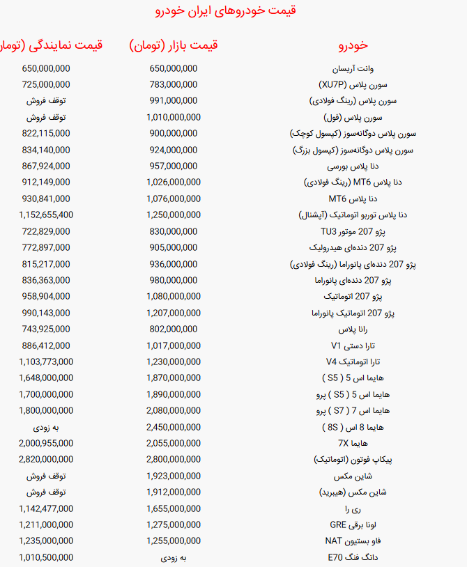 جدول قیمت خودرو‌های ایران خودرو امروز سه شنبه ۱۱ شهریور ۱۴۰۴