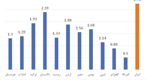 صنايع زير بار فشار قيمت برق