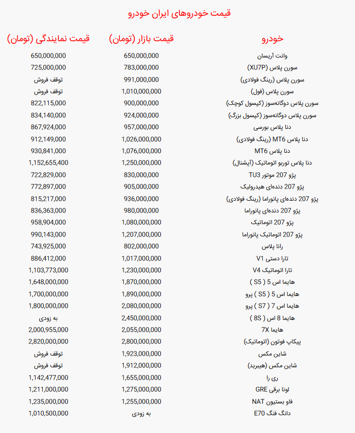جدول قیمت خودرو‌های ایران خودرو امروز چهارشنبه ۱۲ شهریور ۱۴۰۴