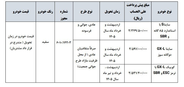 اعلام شرایط پیش فروش ۳ محصول شرکت سایپا