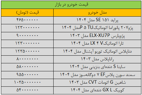 ریزش گسترده قیمت‌ها در بازار خودرو/ آخرین قیمت پژو، سمند، شاهین، کوییک و دنا + جدول