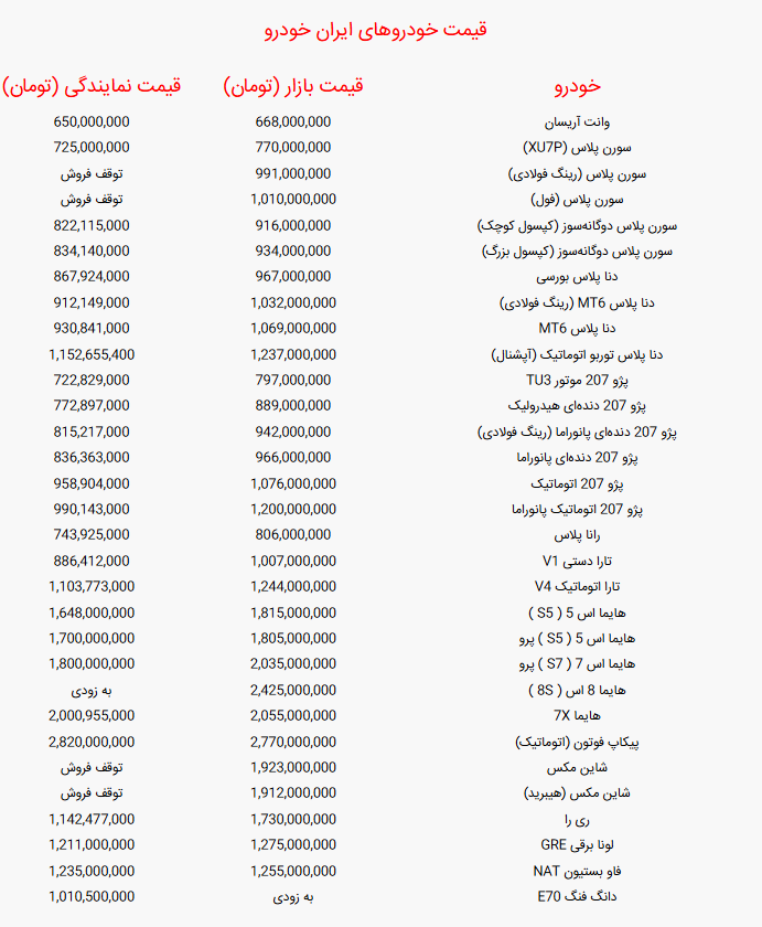 جدول قیمت خودرو‌های ایران خودرو امروز پنجشنبه ۱۳ شهریور ۱۴۰۴