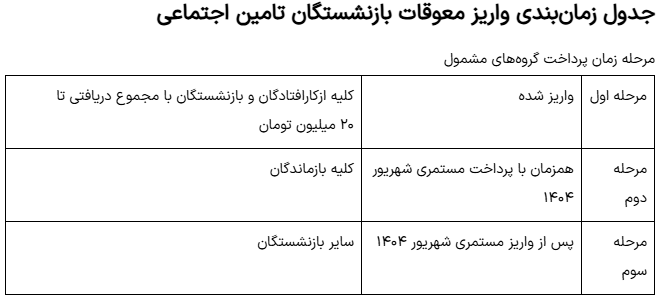 نگاهی به جدول  و تاریخ واریز معوقات فروردین ۱۴۰۴ بازنشستگان تامین اجتماعی