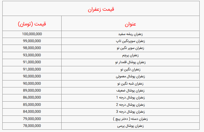 جدول قیمت انواع زعفران