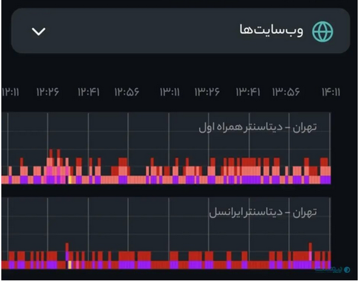 دلیل اختلال امروز در اینترنت تلفن همراه مشخص شد