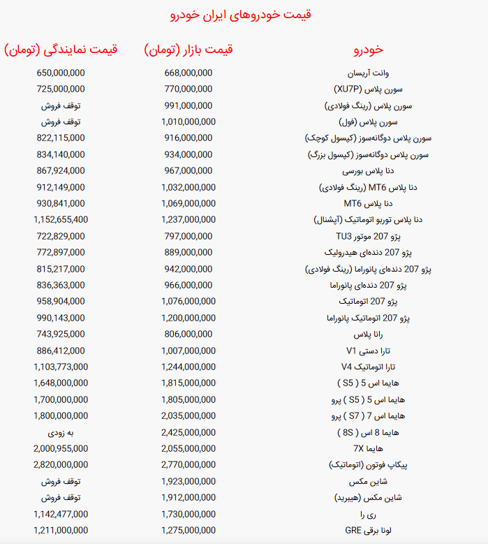 جدول قیمت خودرو‌های ایران خودرو امروز شنبه ۱۵ شهریور ۱۴۰۴