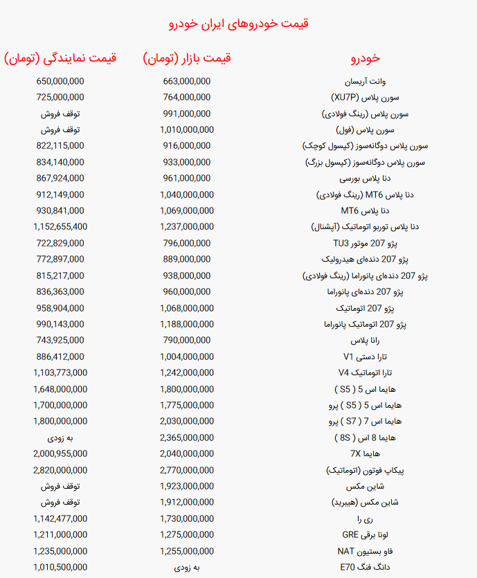 جدول قیمت خودرو‌های ایران خودرو امروز  یکشنبه 16 شهریور ۱۴۰۴