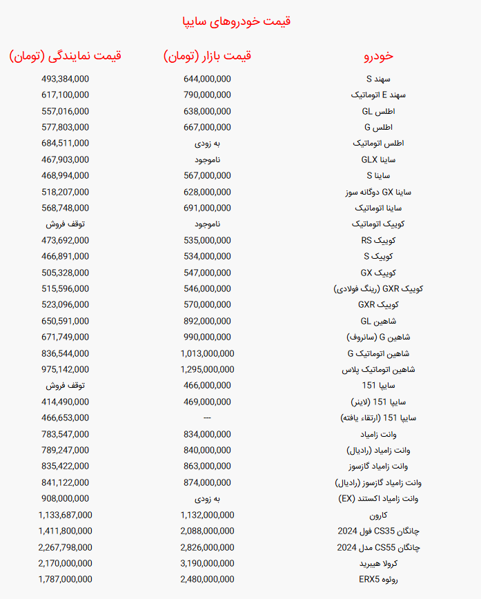 جدول قیمت خودرو‌های سایپا امروز یکشنبه ۱۶ شهریور ۱۴۰۴