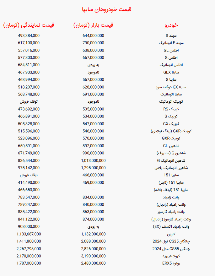 جدول قیمت خودرو‌های سایپا امروز دوشنبه ۱۷ شهریور ۱۴۰۴