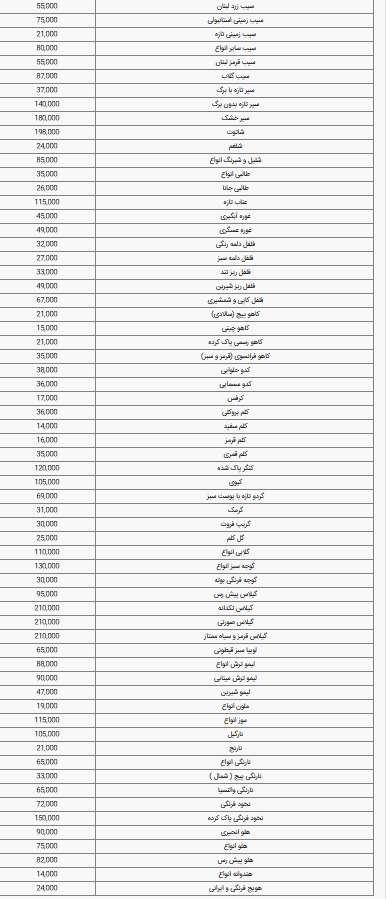 جدول قیمت میوه در میادین تره بار امروز