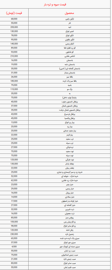 جدول قیمت میوه در میادین تره بار امروز