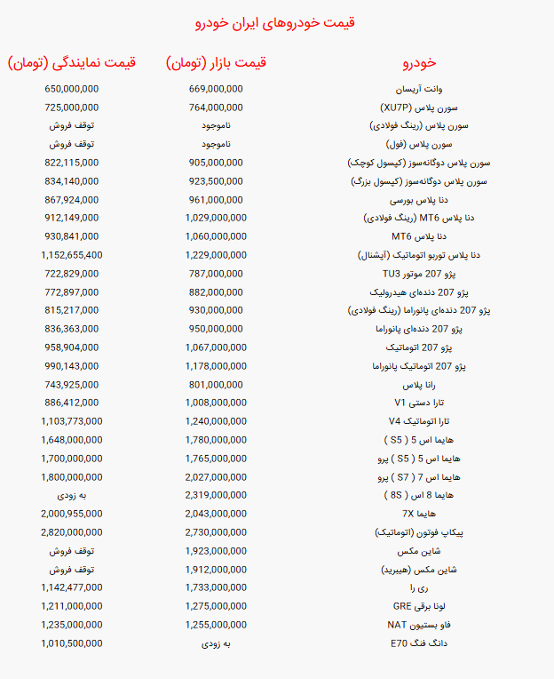 جدول قیمت خودرو‌های ایران خودرو امروز سه‌شنبه ۱۸ شهریور ۱۴۰۴