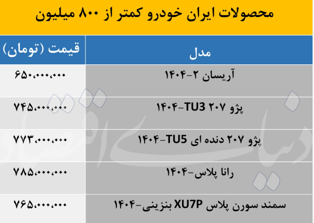 با ۸۰۰میلیون تومان بودجه، چه ماشینی از ایران خودرو می توان خرید؟/ عکس