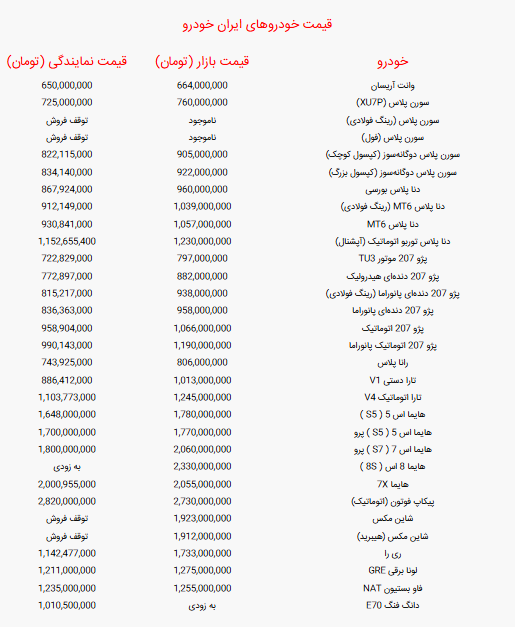جدول قیمت خودرو‌های ایران خودرو امروز پنجشنبه ۲۰ شهریور ۱۴۰۴