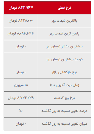 جدول قیمت طلای دست دوم امروز پنجشنبه 20 شهریور 1404