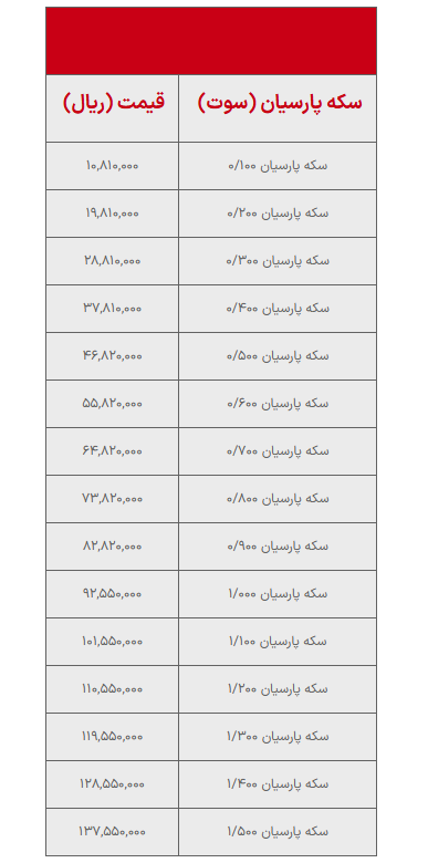 جدول قیمت سکه پارسیان؛ امروز پنجشنبه20 شهریور 1404