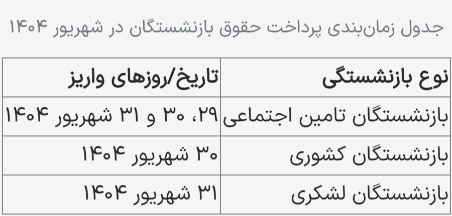 جدول واریز حقوق بازنشستگان در شهریور ۱۴۰۴ / حقوق بازنشستگان تامین اجتماعی کی واریز می‌شود؟