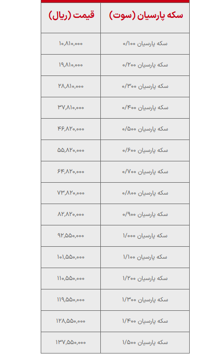 قیمت سکه پارسیان صبح امروز شنبه ۲۲ شهریور ۱۴۰۴