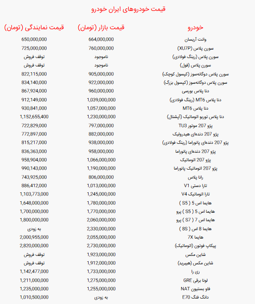 جدول قیمت خودرو‌های ایران خودرو امروز شنبه ۲۲ شهریور ۱۴۰۴