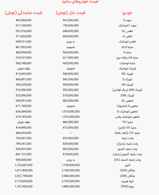 جدول قیمت خودرو‌های سایپا امروز شنبه ۲۲ شهریور ۱۴۰۴