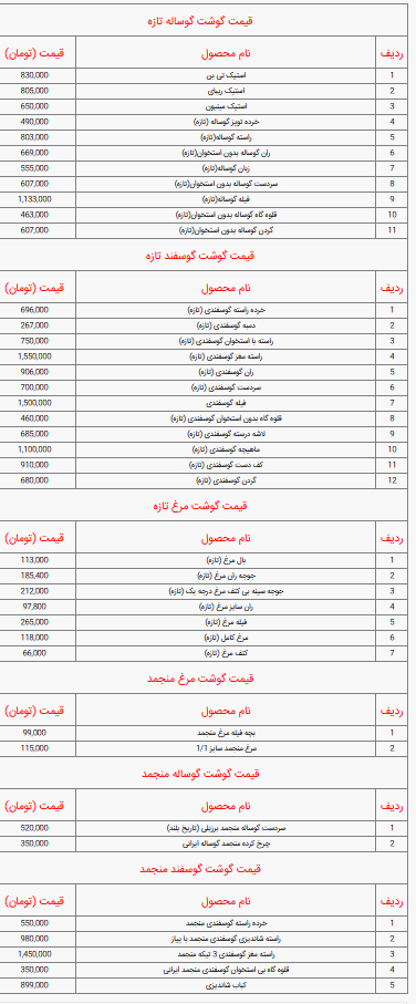 جدول قیمت گوشت گوسفند، گوساله و مرغ