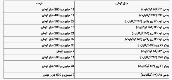 جدول قیمت گوشی شیائومی امروز یکشنبه ۲۳ شهریور ۱۴۰۴