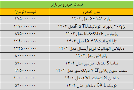 ریزش گسترده قیمت‌ها در بازار خودرو/ آخرین قیمت سمند، پژو، کوییک، تارا و شاهین + جدول